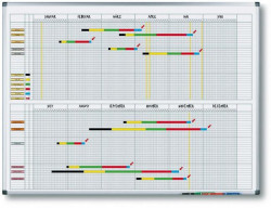 Plánovacia tabuľa ročná PREMIUM 90x120 cm